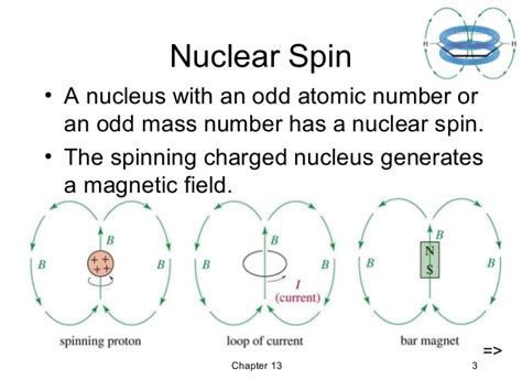 odd mass number|Considering the odd mass number rule, how does.